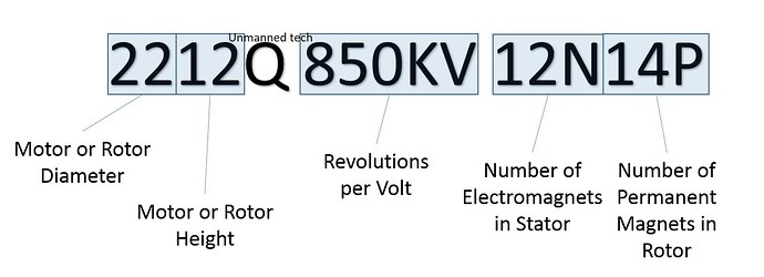 無(wú)刷電機(jī)數(shù)字