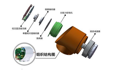 工業(yè)機器人關節(jié)