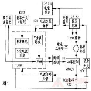 電動(dòng)車無(wú)刷控制器電路圖