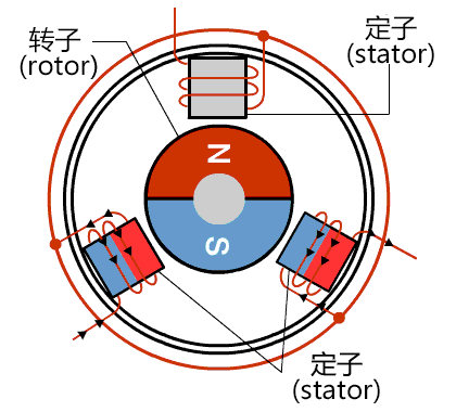 無(wú)刷驅(qū)動(dòng)器工作原理是什么？