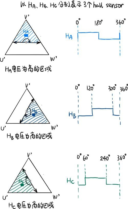 霍爾控制無刷驅(qū)動器