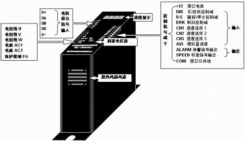 直流無刷驅(qū)動(dòng)器接線圖