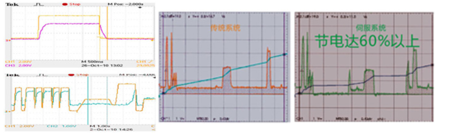 注塑機(jī)行業(yè)無刷驅(qū)動(dòng)器應(yīng)用