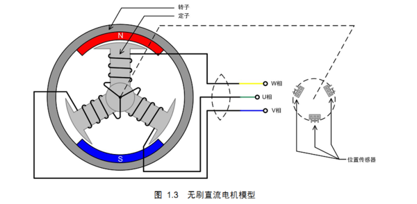 直流無刷驅(qū)動器正反轉(zhuǎn)