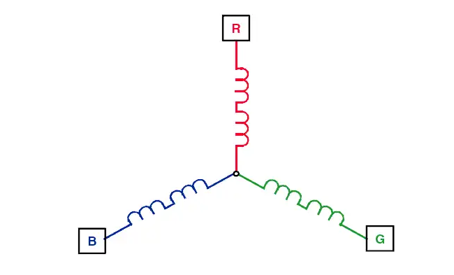 無刷直流電機(jī)
