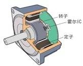 攪拌機無刷電機產品圖